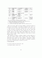 한국의 빈곤문제 연구 - 도시빈민을 중심으로 91페이지