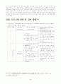 장애인 청소년과 비장애인 청소년간의    상호이해증진 및 동질감 형성을 위한 『한울터기-'장애의 벽을 넘어'』프로그램 계획서 11페이지