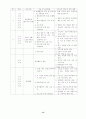 장애인 청소년과 비장애인 청소년간의    상호이해증진 및 동질감 형성을 위한 『한울터기-'장애의 벽을 넘어'』프로그램 계획서 13페이지