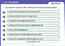 ISP란 무엇인가? 11페이지