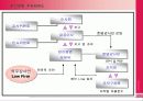기업 경영 윤리 체계 분석 및 평가(DAEWOO INTERNATIONAL ) 3페이지