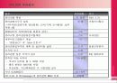 기업 경영 윤리 체계 분석 및 평가(DAEWOO INTERNATIONAL ) 4페이지