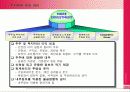 기업 경영 윤리 체계 분석 및 평가(DAEWOO INTERNATIONAL ) 7페이지