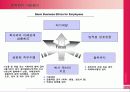 기업 경영 윤리 체계 분석 및 평가(DAEWOO INTERNATIONAL ) 10페이지