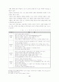 초등학교 창작무용의 중요성 및지도 방법에 관한 연구 14페이지