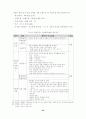 초등학교 창작무용의 중요성 및지도 방법에 관한 연구 23페이지