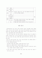 초등학교 창작무용의 중요성 및지도 방법에 관한 연구 24페이지