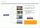 LG (엘지) 유통의 조직경영 전략 4페이지