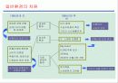 LG (엘지) 유통의 조직경영 전략 5페이지