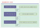 LG (엘지) 유통의 조직경영 전략 6페이지