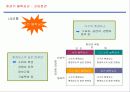 LG (엘지) 유통의 조직경영 전략 8페이지