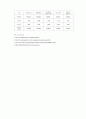 라스베가스의 컨벤션 센터 3페이지