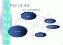 생수 마케팅 전략 4페이지