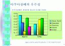 생수 마케팅 전략 10페이지
