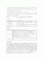 온라인 MBA 교육사업 마케팅 4페이지