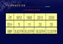 우리나라 대형할인점의 현황과 성공사례(이마트) 13페이지