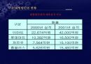 우리나라 대형할인점의 현황과 성공사례(이마트) 14페이지