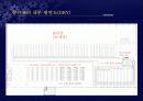 우리나라 대형할인점의 현황과 성공사례(이마트) 31페이지