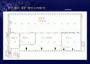 우리나라 대형할인점의 현황과 성공사례(이마트) 33페이지