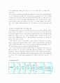 MIS, SIS(전략정보시스템)와 OTIS 엘리베이터의 성공적사례 2페이지