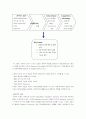 MIS, SIS(전략정보시스템)와 OTIS 엘리베이터의 성공적사례 9페이지
