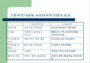 사이버무역에서의 기업 간 대금결제시스템 분석 4페이지