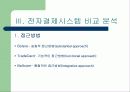 사이버무역에서의 기업 간 대금결제시스템 분석 12페이지