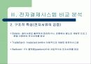 사이버무역에서의 기업 간 대금결제시스템 분석 13페이지