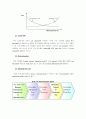 IS(정보시스템)가 기업조직과 시장에 미치는 파급효과에 관한 연구 6페이지