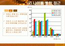 소비자행동분석(실버시장) 14페이지