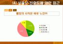 소비자행동분석(실버시장) 16페이지