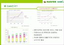 마케팅관리론-경쟁력 강화를 위한 마케팅 전략(네이버 카페) 5페이지
