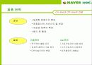 마케팅관리론-경쟁력 강화를 위한 마케팅 전략(네이버 카페) 24페이지
