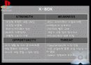 플레이 스테이션과 엑스박스 비교분석(ps2 vs x-box) 12페이지