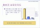 리바이스와 뱅뱅의 비교/브랜드 성공과 실패 사례 16페이지