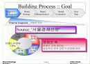 나이키와 인라인스케이트/브랜드 분석을 통한 성공과 실패 9페이지