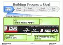 나이키와 인라인스케이트/브랜드 분석을 통한 성공과 실패 10페이지