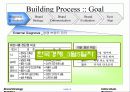 나이키와 인라인스케이트/브랜드 분석을 통한 성공과 실패 12페이지