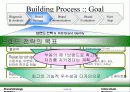 나이키와 인라인스케이트/브랜드 분석을 통한 성공과 실패 18페이지