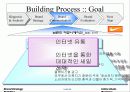 나이키와 인라인스케이트/브랜드 분석을 통한 성공과 실패 29페이지