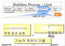 나이키와 인라인스케이트/브랜드 분석을 통한 성공과 실패 31페이지