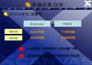 엑스 캔버스와 파브의 비교분석 /브랜드 성공 실패 사례 3페이지