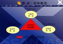 엑스 캔버스와 파브의 비교분석 /브랜드 성공 실패 사례 7페이지