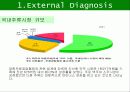 하이트와 하이트 프라임의 비교분석 / 브랜드 성공 실패 사례 7페이지