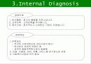 하이트와 하이트 프라임의 비교분석 / 브랜드 성공 실패 사례 26페이지
