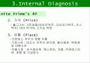 하이트와 하이트 프라임의 비교분석 / 브랜드 성공 실패 사례 36페이지
