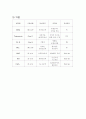 신생아 사례연구 5페이지