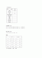 신생아 사례연구 7페이지