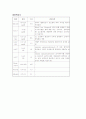 신생아 사례연구 8페이지