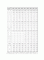 한섬과 나산의 기업구조 비교분석 / 의류기업 마케팅 4페이지